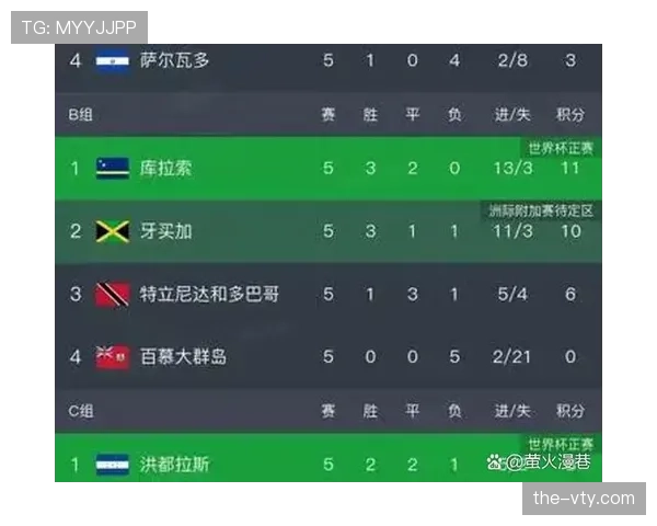 2026世界杯48队如何产生参赛名额和最终32强晋级规则
