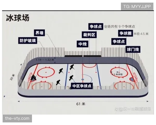 球场尺寸规则：标准场地长宽范围与国际赛要求