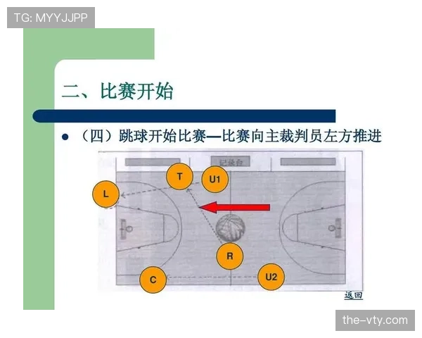 篮球防守位置规则详解：从定义到裁判判罚标准