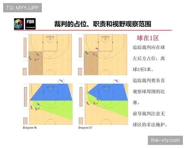 篮球规则详解：什么是非法掩护？如何正确判断与避免