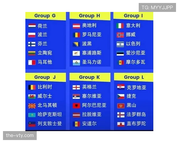 2026世界杯最佳第三名有几个晋级名额 2026世界杯最佳第三名有几个晋级名额
