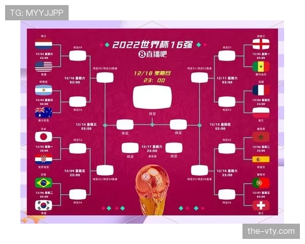 2026世界杯淘汰赛对阵图预测分析