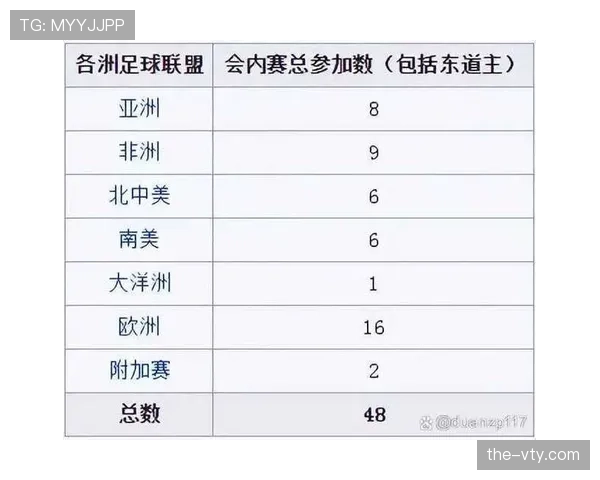 2026世界杯小组赛积分规则：同分球队排名方式整理